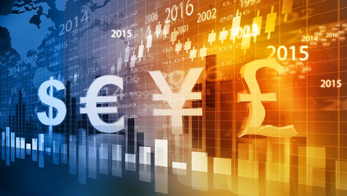 Maximize Your Profit With Forex Funded Account
