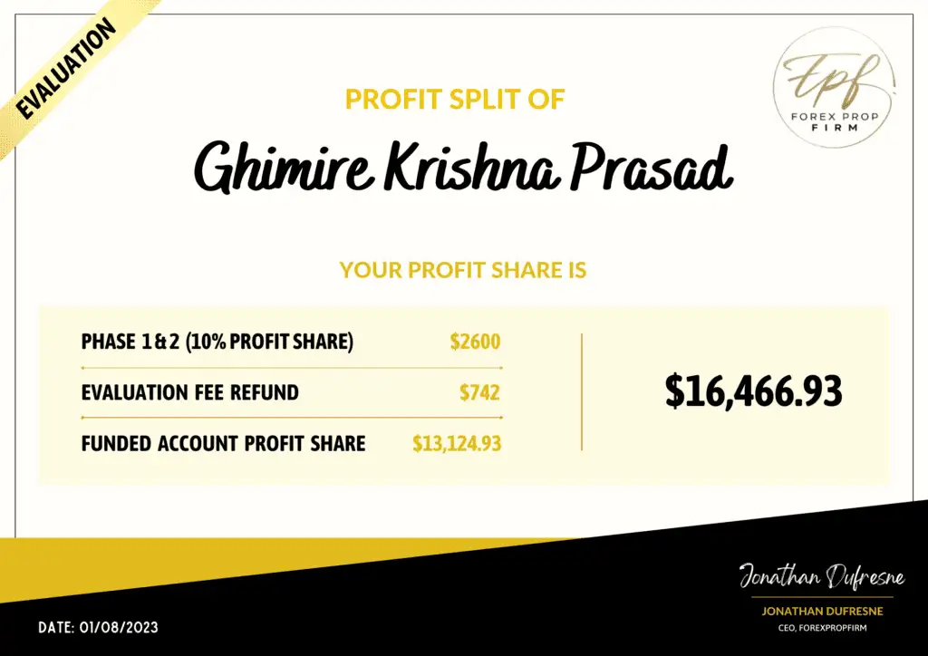 FPF Profit Split - GHIMIRE KRISHNA PRASAD