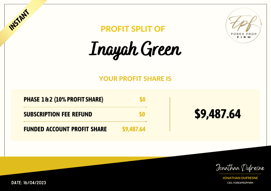 FPF Profit Split - Inayah Green
