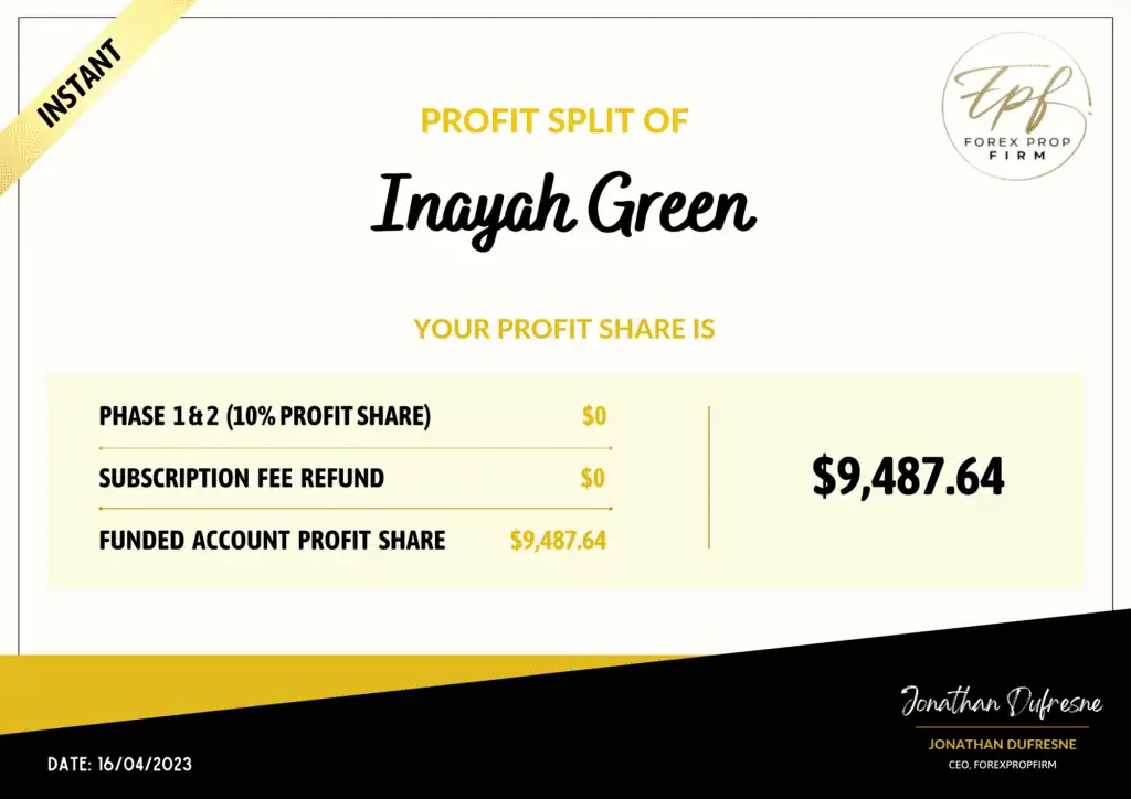 FPF Profit Split - Inayah Green