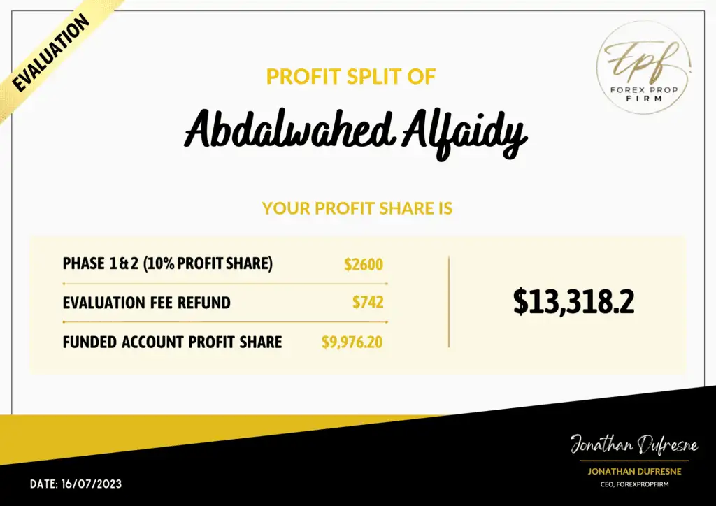 FPF Profit Split - abdalwahed alfaidy