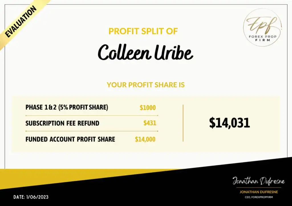 FPF Profit Split Colleen