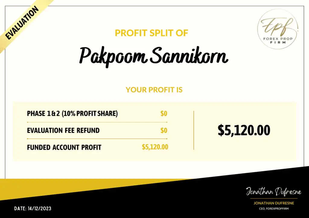 Profit SPLIT Pakpoom Sannikorn