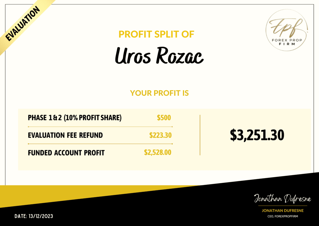 Profit SPLIT OF UROS ROZAC